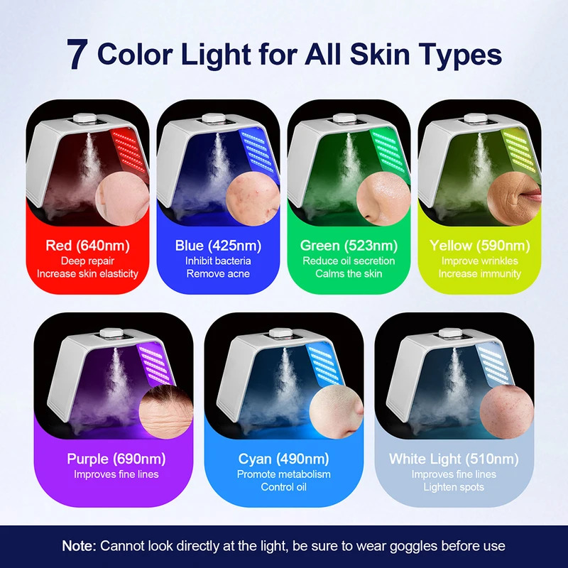 7-Farben-LED-Photonen-Schönhei – Spa&Wellness Earth City Шелепиха Bewertung und Preis